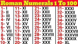 Roman Numerals Conversion Guide [upl. by Oibirot502]