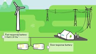 Wind power storage plant  ACCIONA [upl. by Eimmaj]