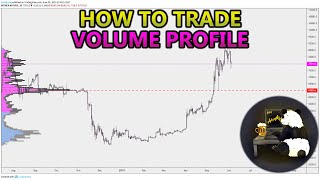 How to Trade Volume Profile VPVR VWAP  and VPSR Analysis Stocks Crypto Forex [upl. by Phillipp]