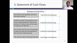 Session 1 The Financial Statements  An Overview [upl. by Aeslahc]