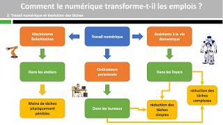 Comment le numérique transformetil les emplois [upl. by Rosana988]