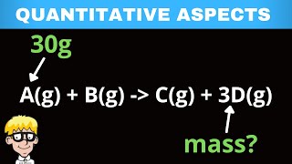 Stoichiometry grade 11 [upl. by Airotel]