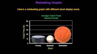 Identifying Misleading Graphs  Konst Math [upl. by Yekcim]