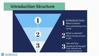 How to Write a Research Paper Introduction [upl. by Notsur]