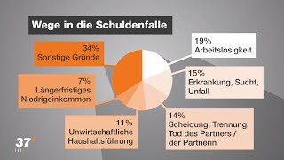 Schulden  was nun  37 Grad  ZDF [upl. by Gorman]