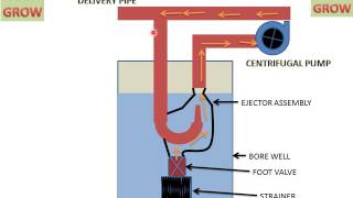 Jet Pump [upl. by Aerbas]