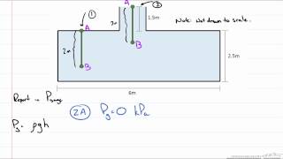 Hydrostatic Pressure Calculations [upl. by Walkling]