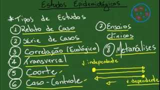 Introdução aos Estudos Epidemiológicos  Resumo  Epidemiologia [upl. by Cave]