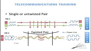 How Twisted Pair work HD 1080p [upl. by Ydissak]