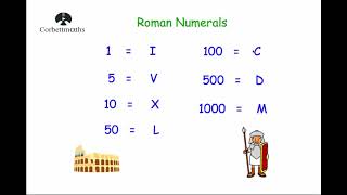 Roman Numerals  Corbettmaths [upl. by Aidiruy]