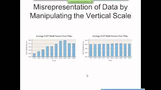 Elementary Statistics Graphical Misrepresentations of Data [upl. by Leanora]