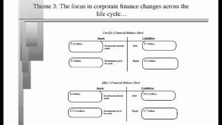 Corporate Finance by Aswath Damodaran Lecture 1 [upl. by Ahsyt]