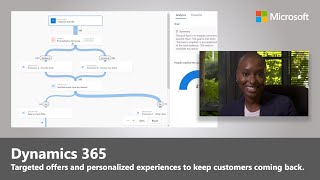 Predictive AI and Marketing Automation in Dynamics 365 [upl. by Stillmann]