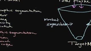 How to Use Market Segmentation Developing a Target Market [upl. by Dud960]