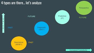 4 Types of Data Analytics  A Quick View [upl. by Eibrad92]