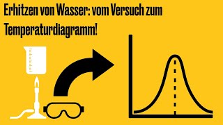 Erhitzen von Wasser vom Versuch zum Temperaturdiagramm [upl. by Lyndsay]